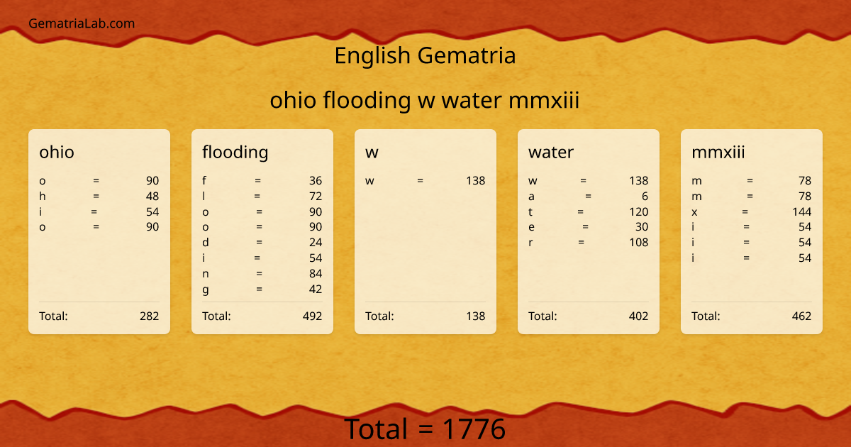 ohio flooding w water mmxiii in english Gematria